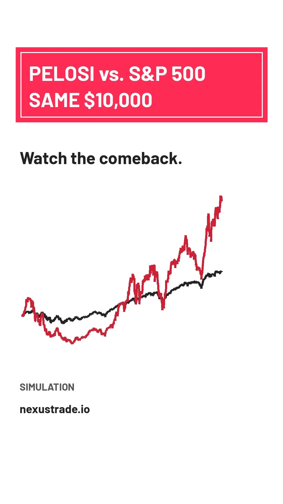 Video frame: Pelosi against the S&P 500 with the same $10,000